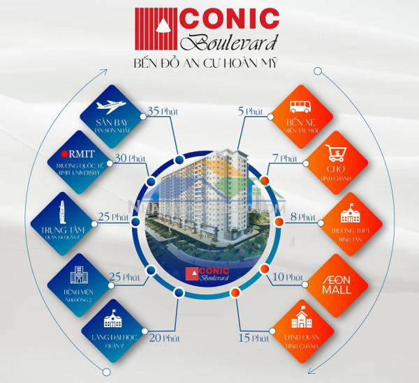 400tr mua nhà gần quận 1, ở và cho thuê liền tay, căn 2pn 84m2 400tr mua nhà gần quận 1, ở và cho thuê liền tay, căn 2pn 84m2