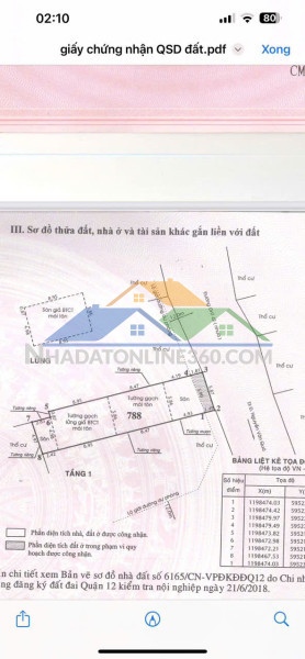 Tin giật tít – chốt nhanh căn hộ dịch vụ dòng tiền 40tr tháng siêu hot quận 12