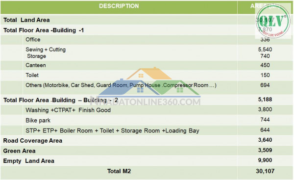 BÁN NHÀ XƯỞNG – KCN LONG KHÁNH, ĐỒNG NAI - 13.058m²