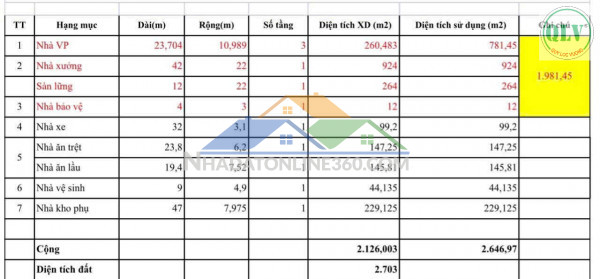 CHO THUÊ NHÀ XƯỞNG – LINH TRUNG, THỦ ĐỨC, TP.HCM – 2.126m²