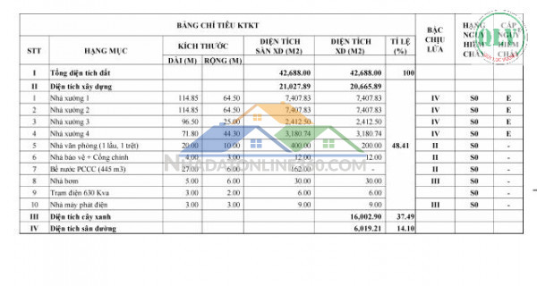 Cho thuê kho, nhà xưởng tại Xã Xuân Trường, Huyện Xuân Lộc, Đồng Nai giá 52 Ngàn