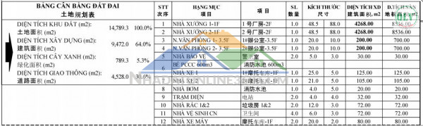 CHO THUÊ NHÀ XƯỞNG – CCN TIẾN HƯNG, ĐỒNG XOÀI, BP – 18.936m²