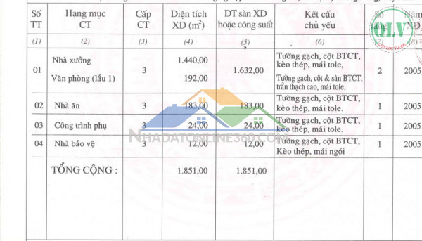 BÁN NHÀ XƯỞNG – KCN THÀNH THÀNH CÔNG, TRẢNG BÀNG, TN – 1.851m²