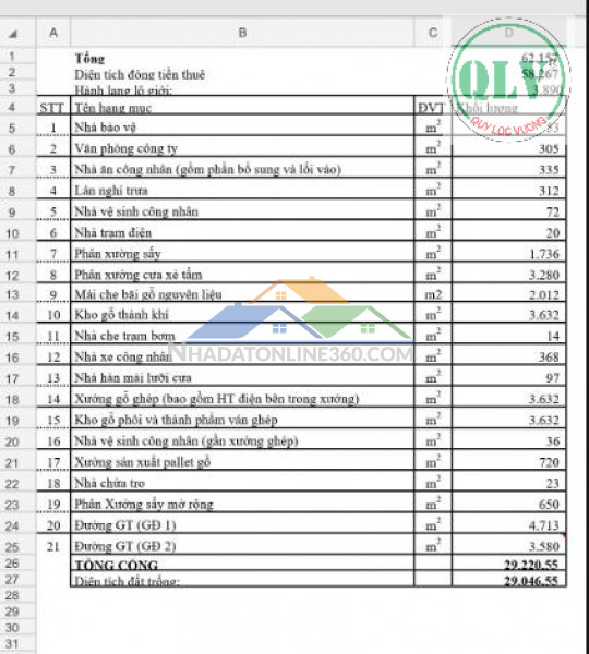 CHO THUÊ NHÀ XƯỞNG – HƯNG HÒA, BẾN CÁT, BD – 29.220m²
