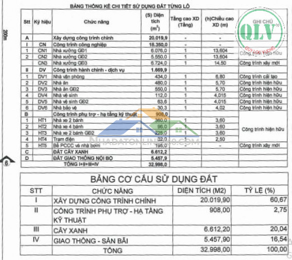 CHO THUÊ NHÀ XƯỞNG – KCN MỸ PHƯỚC, BẾN CÁT, BD – 20.019m²