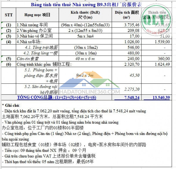 CHO THUÊ NHÀ XƯỞNG – KCN THÀNH THÀNH, TN – 4.184m²