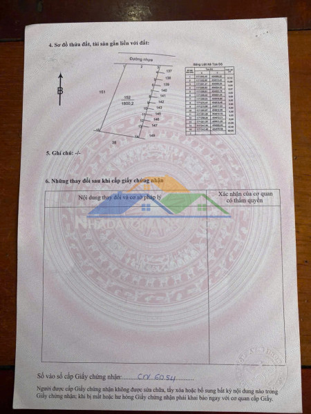 Chủ cần bán lô đất mặt tiền đường tỉnh lộ 52 diện tích 5×20 thổ cư toàn bộ .đường rộng 30m