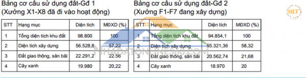 Cho thuê kho, nhà xưởng tại Xã Bình Sơn, Huyện Long Thành, Đồng...