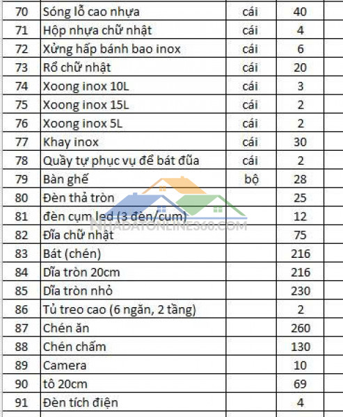 Cần sang nhượng thanh lí đồ nhà hàng dimsum – quận 5