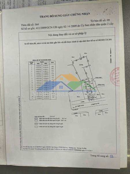 Cơ hội vàng sở hữu đất mặt tiền nguyễn duy trinh – quận 2