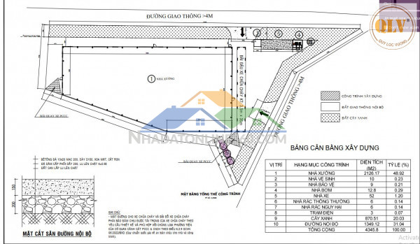 CHO THUÊ NHÀ XƯỞNG – HỘI NGHĨA, TÂN UYÊN, BD – 2.126m²