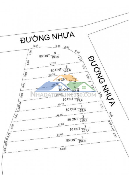 9  nền f0 kim long sổ sẳn công chứng ngay sỉ có giá tốt nhà đầu tư