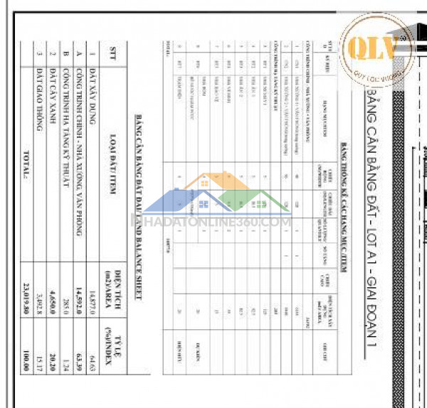 Cho thuê kho, nhà xưởng tại Xã Tiến Hưng, Thị xã Đồng Xoài,...