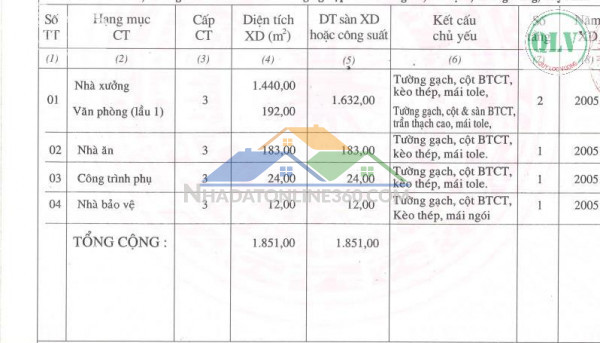 BÁN NHÀ XƯỞNG KCN THÀNH THÀNH CÔNG, TÂY NINH 5.400m²