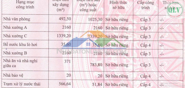 BÁN/CHO THUÊ NHÀ XƯỞNG KCN THÀNH THÀNH CÔNG, TÂY NINH 20.027m²