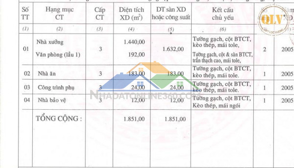 Bán nhà xưởng KCN Thành Thành Công, Trảng Bàng, Tây Ninh 1.851m²