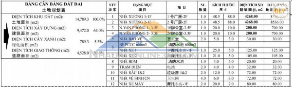 Cho thuê nhà xưởng CCN Tiến Hưng, Đồng Xoài, Bình Phước 18.936m²