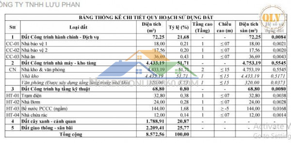 Bán đất tại Thị trấn Trảng Bom, Huyện Trảng Bom, Đồng Nai giá 30 Tỷ