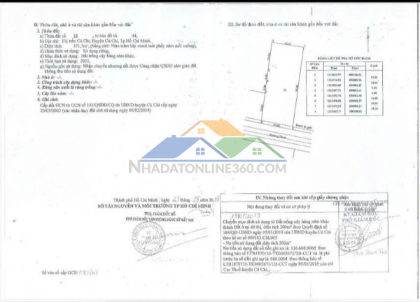 Bán đất đường 12b trung tâm thị trấn củ chi 571m2