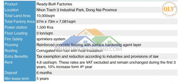 Cho thuê nhà xưởng KCN Nhơn Trạch, Đồng Nai 7.081m²