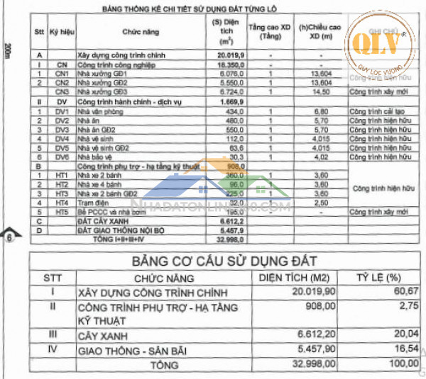 Cho thuê nhà xưởng KCN Mỹ Phước, Bến Cát, Bình Dương 20.019m²