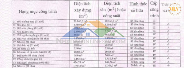Bán kho, nhà xưởng tại Xã Tiến Hưng, Thị xã Đồng Xoài, Bình...