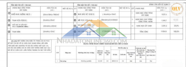 Cho thuê nhà xưởng KCN Tân Bình, Bắc Tân Uyên, Bình Dưong 7.900m²