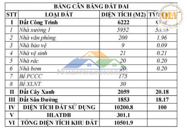 Cho thuê nhà xưởng Đất Cuốc, Tân Uyên, Bình Dương 5.952m²