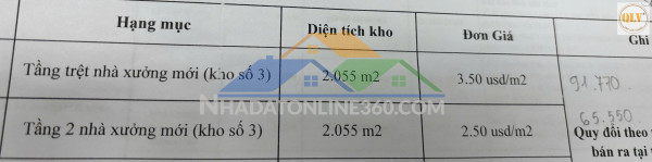 Cho thuê kho, nhà xưởng tại Phường An Phú, Thị xã Thuận An, Bình Dương giá 91 Ngàn