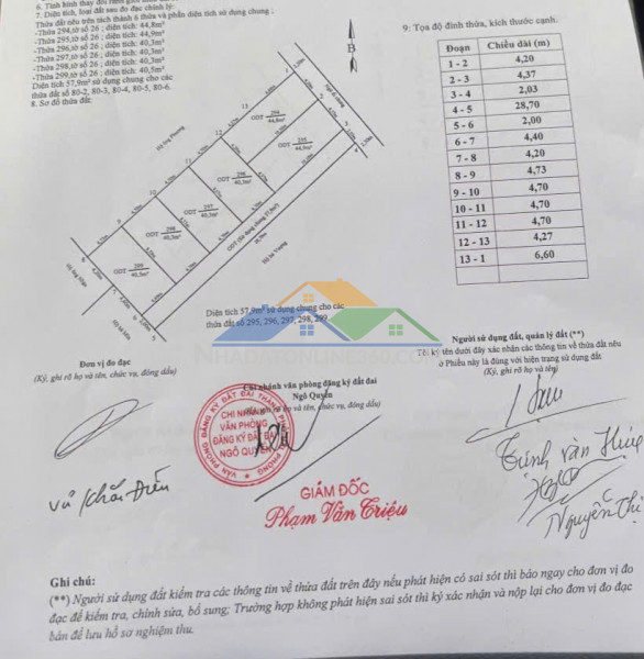 Bán nhà phố thương mại phủ thượng đoạn – ngô quyền – hải phòng – xây mới đồng bộ – giá từ 3 tỷ