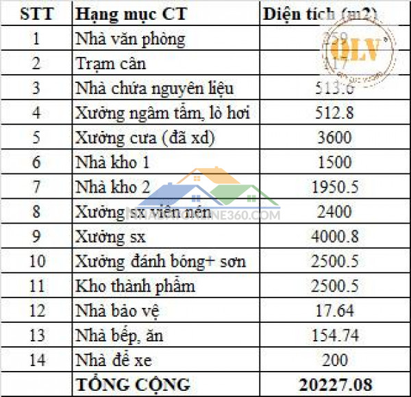 Cho thuê kho, nhà xưởng tại Phường Tân Phú, Thị xã Đồng Xoài, Bình Phước 20.227m²