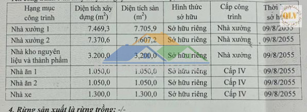 Bán kho, nhà xưởng tại Xã Mỹ Xuân, Huyện Tân Thành, Bà Rịa Vũng Tàu 21.439m²