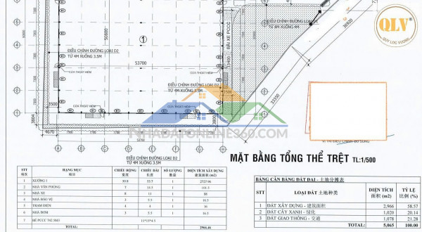 CHO THUÊ NHÀ XƯỞNG – BẮC TÂN UYÊN, BÌNH DƯƠNG – 2.966m²