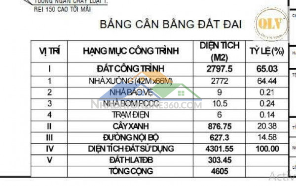 CHO THUÊ NHÀ XƯỞNG – CHÁNH PHÚ HÒA, BẾN CÁT, BÌNH DƯƠNG – 4.605m²