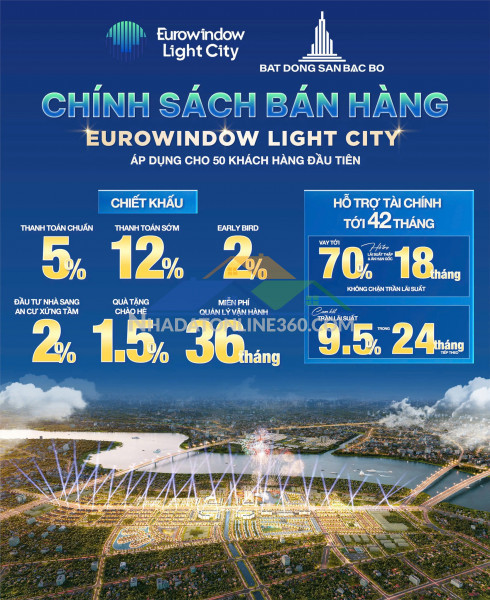 Eurowindow light city – ưu đãi khách hàng tiên phong 2%. quỹ căn...