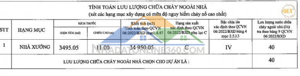 Cho thuê kho, nhà xưởng tại Xã An Cư, Huyện Cái Bè, Tiền Giang...