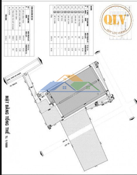 Cho thuê nhà xưởng đang xây – Phú Giáo, Bình Dương – 2.880m²