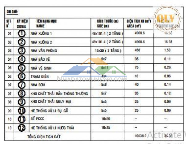 Cho thuê nhà xưởng đang xây dựng – Phú Giáo, Bình Dương – 10.638m²