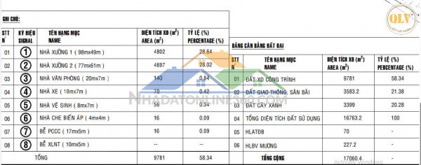 Cho thuê nhà xưởng – Phú Giáo, Bình Dương – 9.781m²