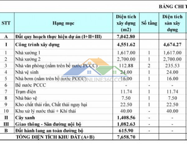 CHO THUÊ NHÀ XƯỞNG TẠI VĨNH TÂN – TÂN UYÊN – BÌNH DƯƠNG – 3.530m²