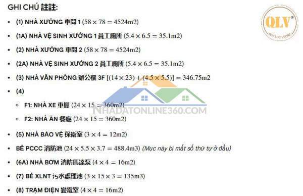 CHO THUÊ NHÀ XƯỞNG TẠI KCN ĐỒNG XOÀI 3 – BÌNH PHƯỚC –...