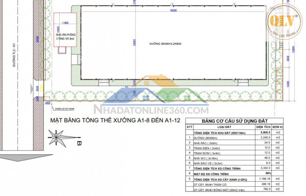 CHO THUÊ NHÀ XƯỞNG MỚI XÂY TẠI CCN TAM LẬP – PHÚ GIÁO –...
