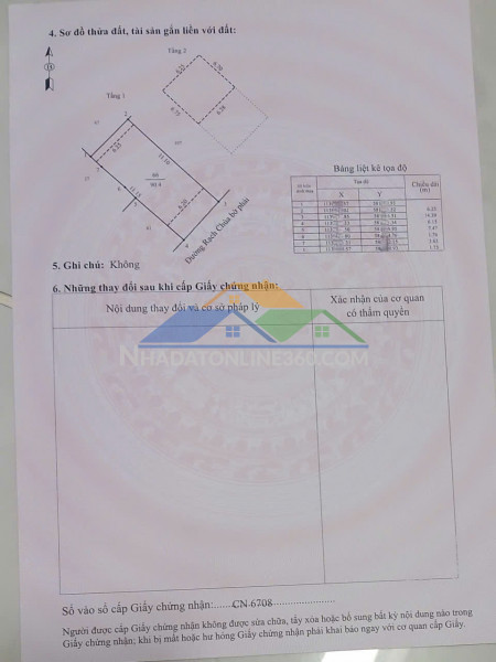 Bán nhà mặt phố đinh tiên hoàng phường sa đéc, đồng tháp. dt...