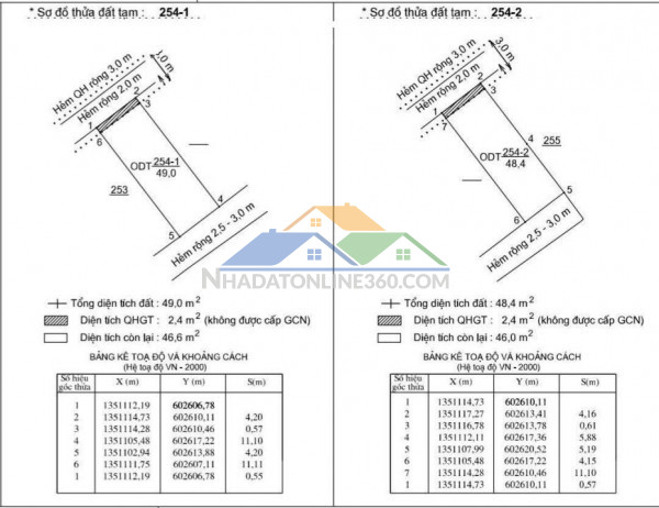 Siêu phẩm đất 2 mặt tiền hẻm lương thế vinh, giá chỉ 2,95 tỷ, dt 49m2.