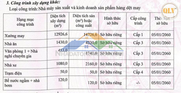 CHO THUÊ NHÀ XƯỞNG MAY MẶC TRONG KCN LONG GIANG, TIỀN GIANG, 16.059m²