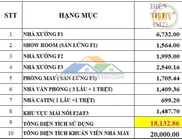 BÁN NHÀ XƯỞNG TẠI KHU CÔNG NGHIỆP DĨ AN, BÌNH DƯƠNG - 20.000m²