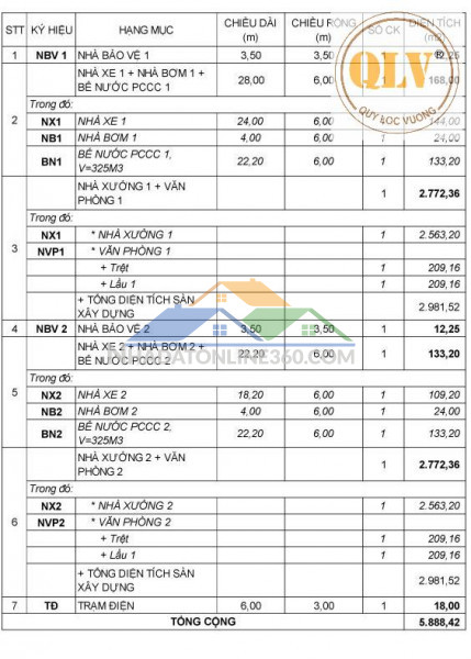 CHO THUÊ NHÀ XƯỞNG TRONG KCN XUÂN LỘC, ĐỒNG NAI – 5.126,40m²