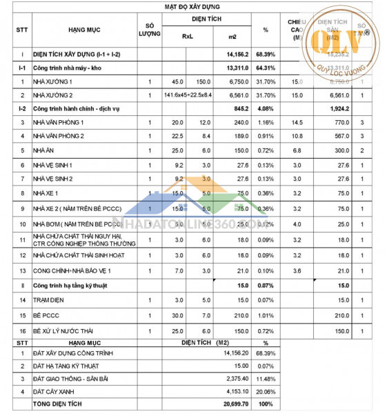 CHO THUÊ NHÀ XƯỞNG KCN MINH HƯNG – BÌNH PHƯỚC – 15.235m²