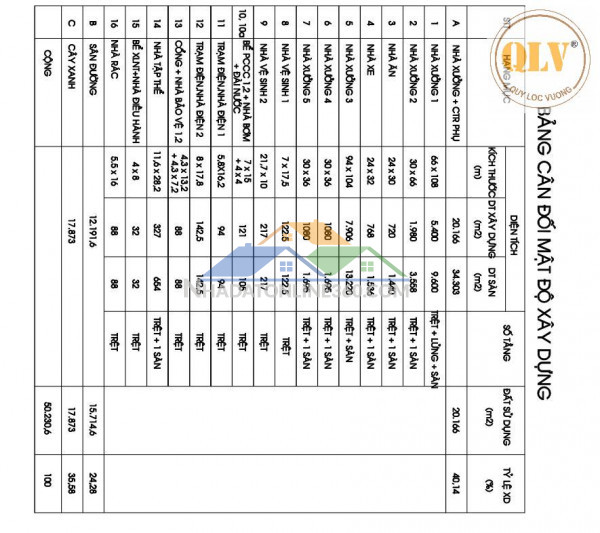 CHO THUÊ NHÀ XƯỞNG QUY MÔ LỚN TẠI ĐỊNH QUÁN, ĐỒNG NAI – 34. 303m²