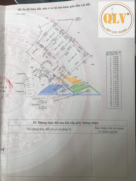 CHO THUÊ HOẶC BÁN NHÀ XƯỞNG MỚI XÂY TẠI BÀU BÀNG, BÌNH DƯƠNG...